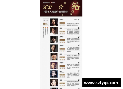 体育明星代言：本地价格焦点调查