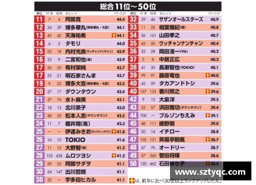 日本足球明星地位排名分析及影响力探讨
