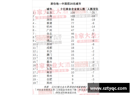 中国最富有的十位体育明星排行榜揭晓财富与成就的终极对比
